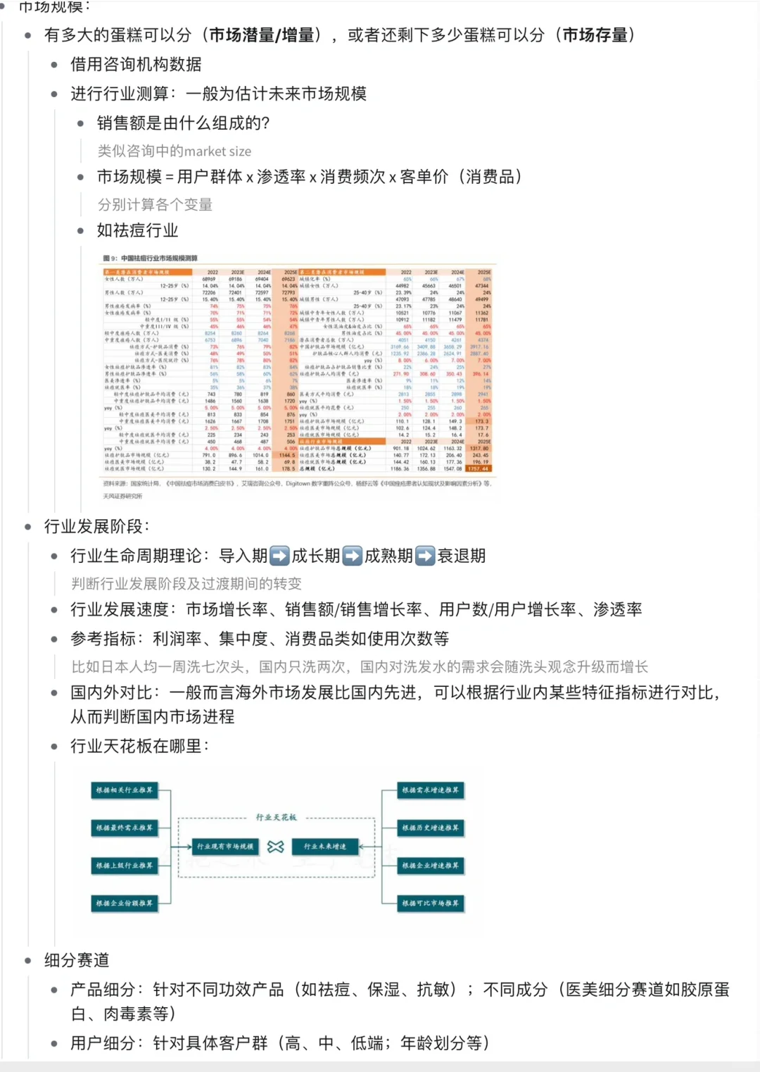 行研报告入门3️⃣｜如何进行行业研究
