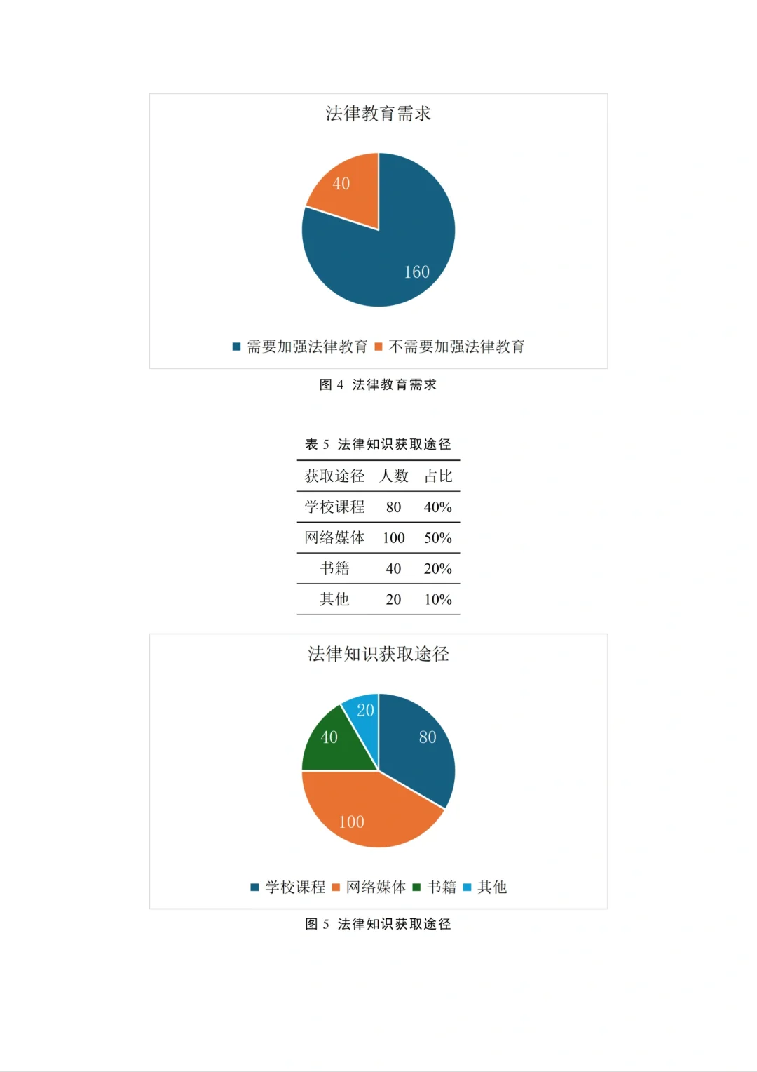 水课 我可从来不用自己瞎操心