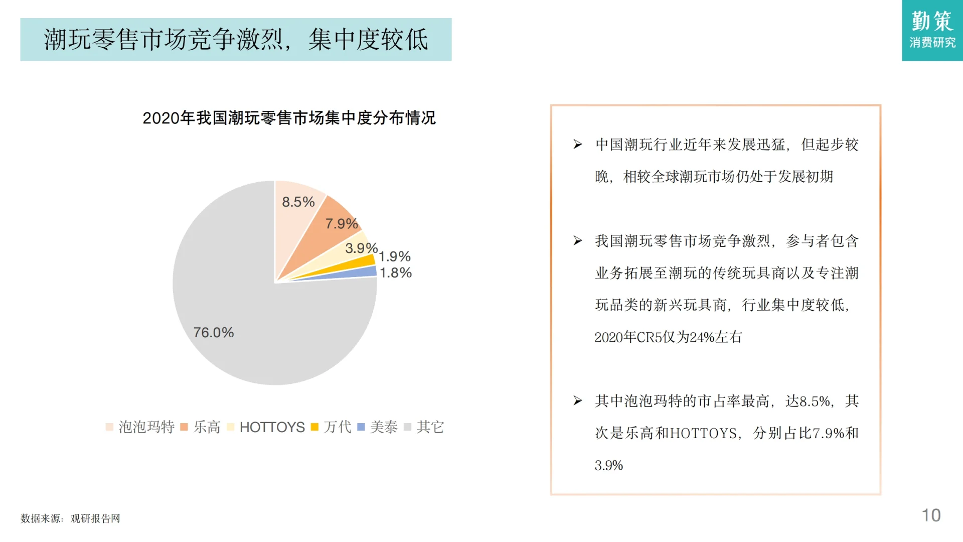 30页报告 | 中国盲盒行业发展趋势报告