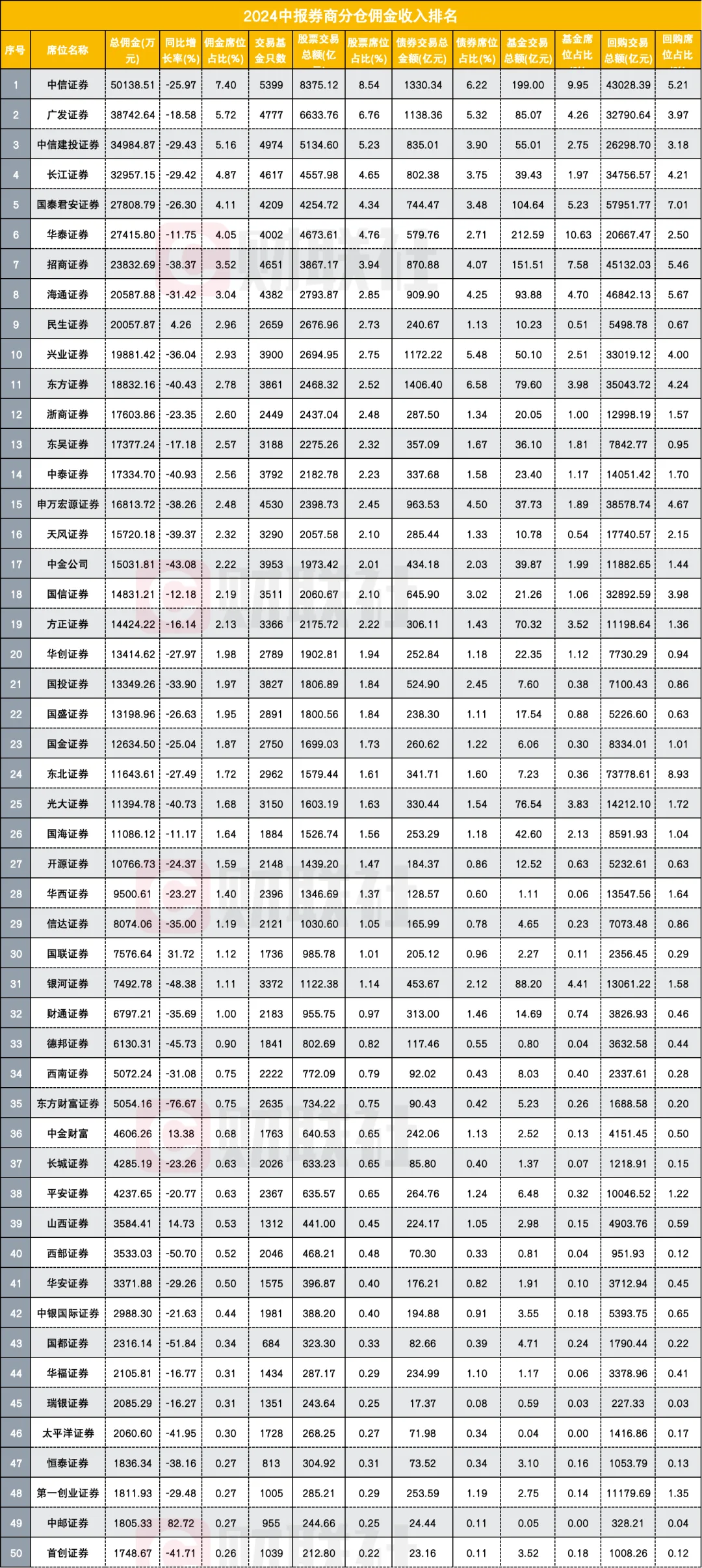 24年券商中报