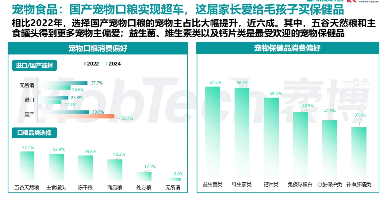 2025国内宠物行业分析