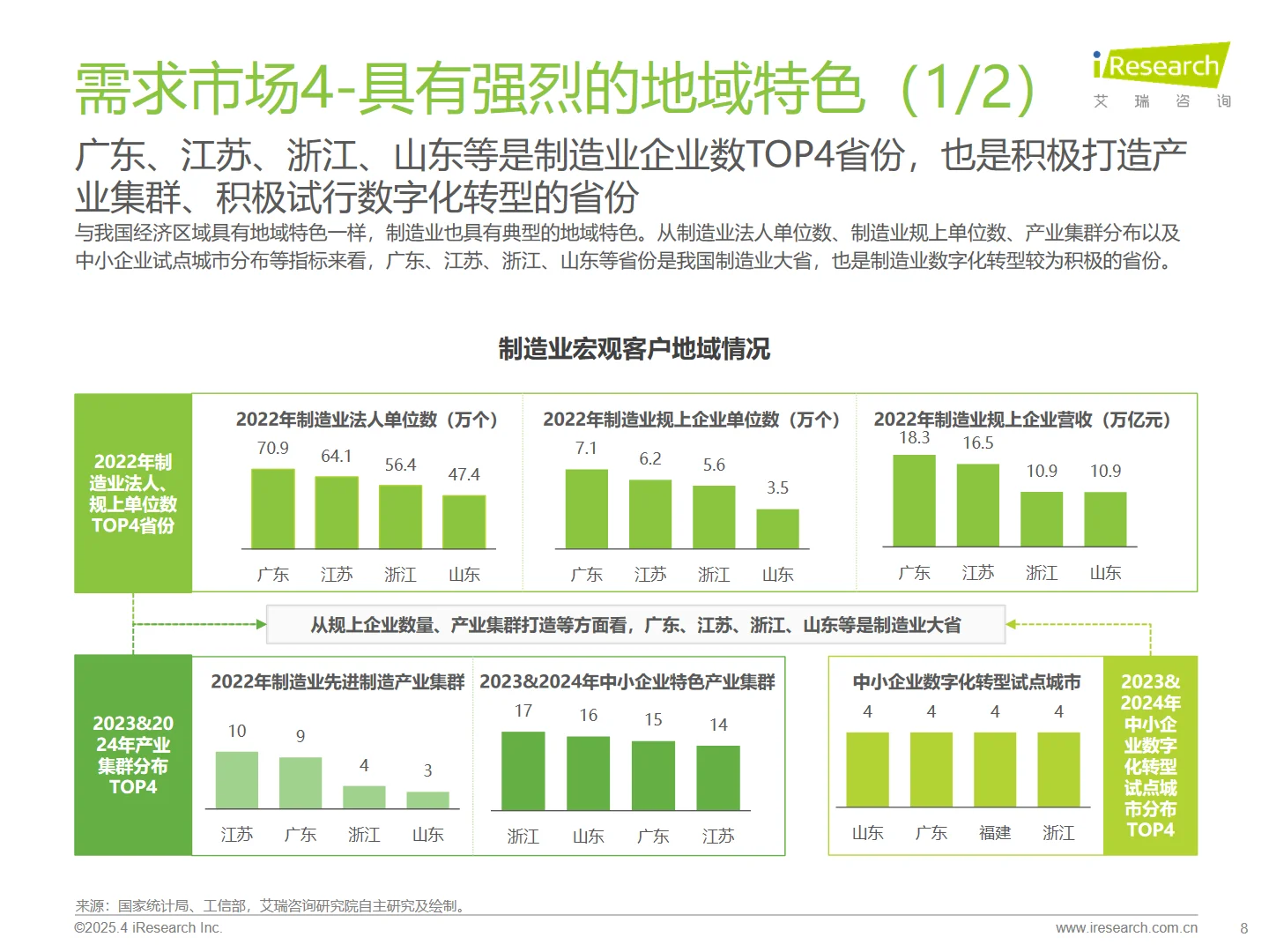 中国制造业数字化转型行业发展研究报告