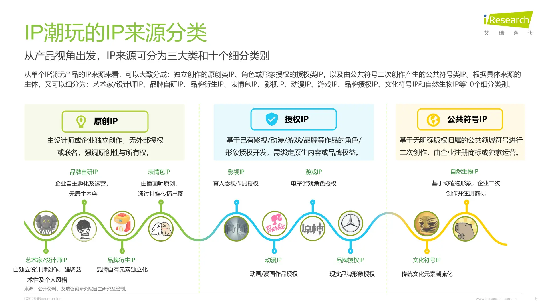 揭秘！让成年人上头的潮玩IP生意经