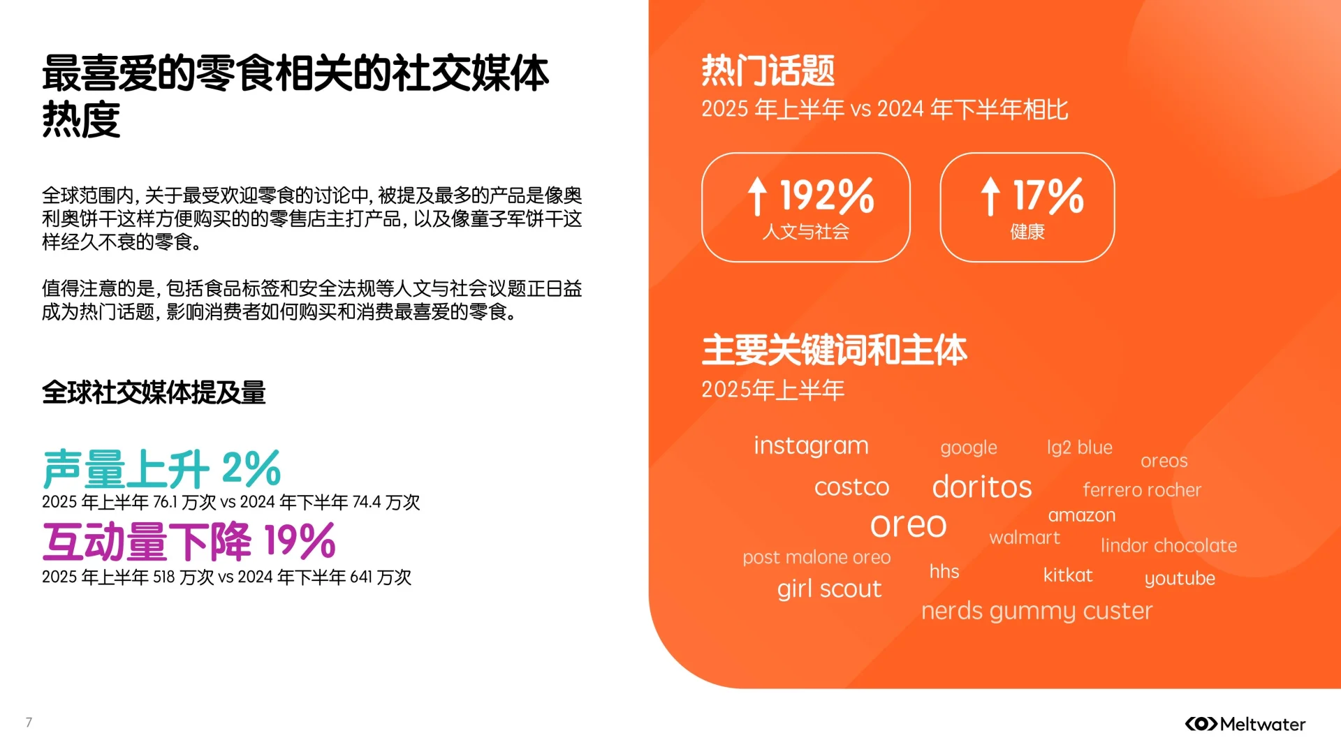 2025年零食行业消费者洞察报告