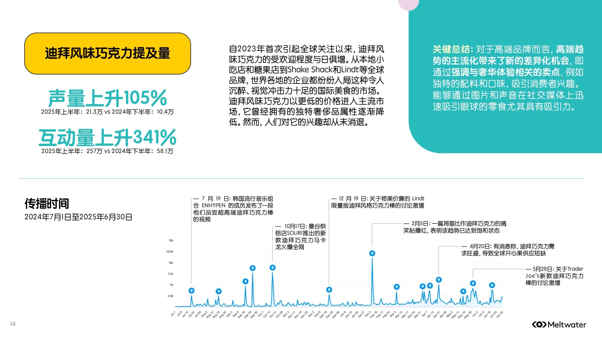 2025年零食行业消费者洞察报告