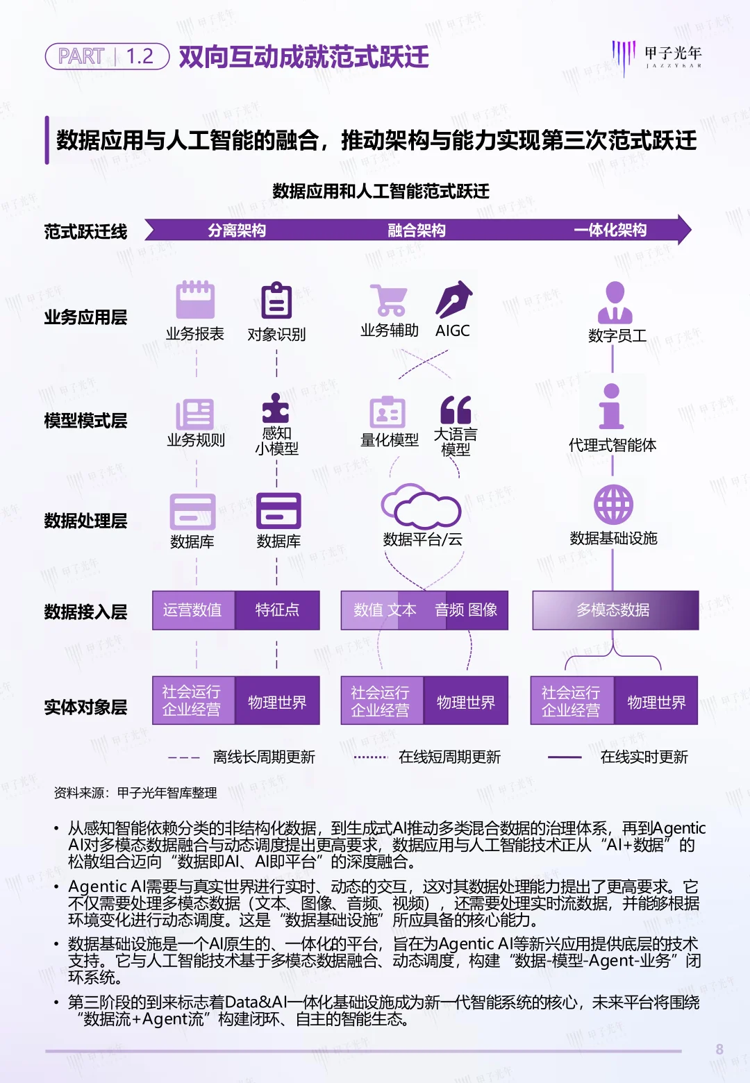 Data&AI数据基础设施白皮书