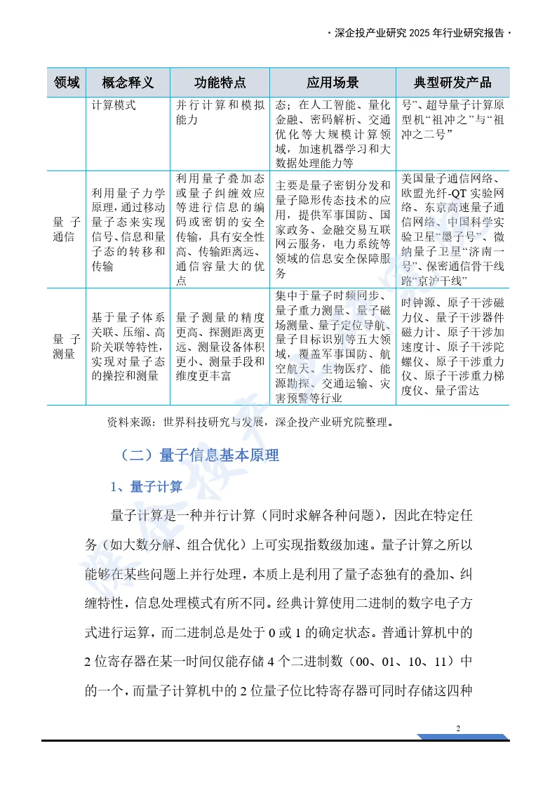 2025年量子信息行业研究报告
