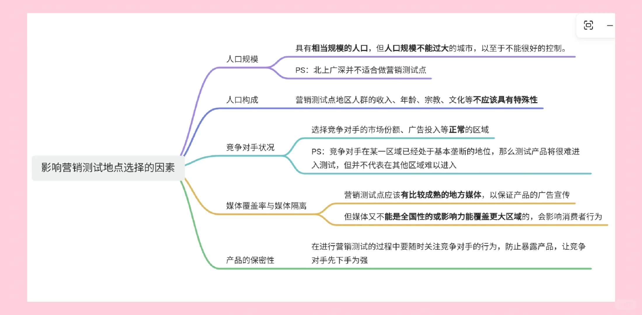 写好调研报告必须知道什么是市场调研！
