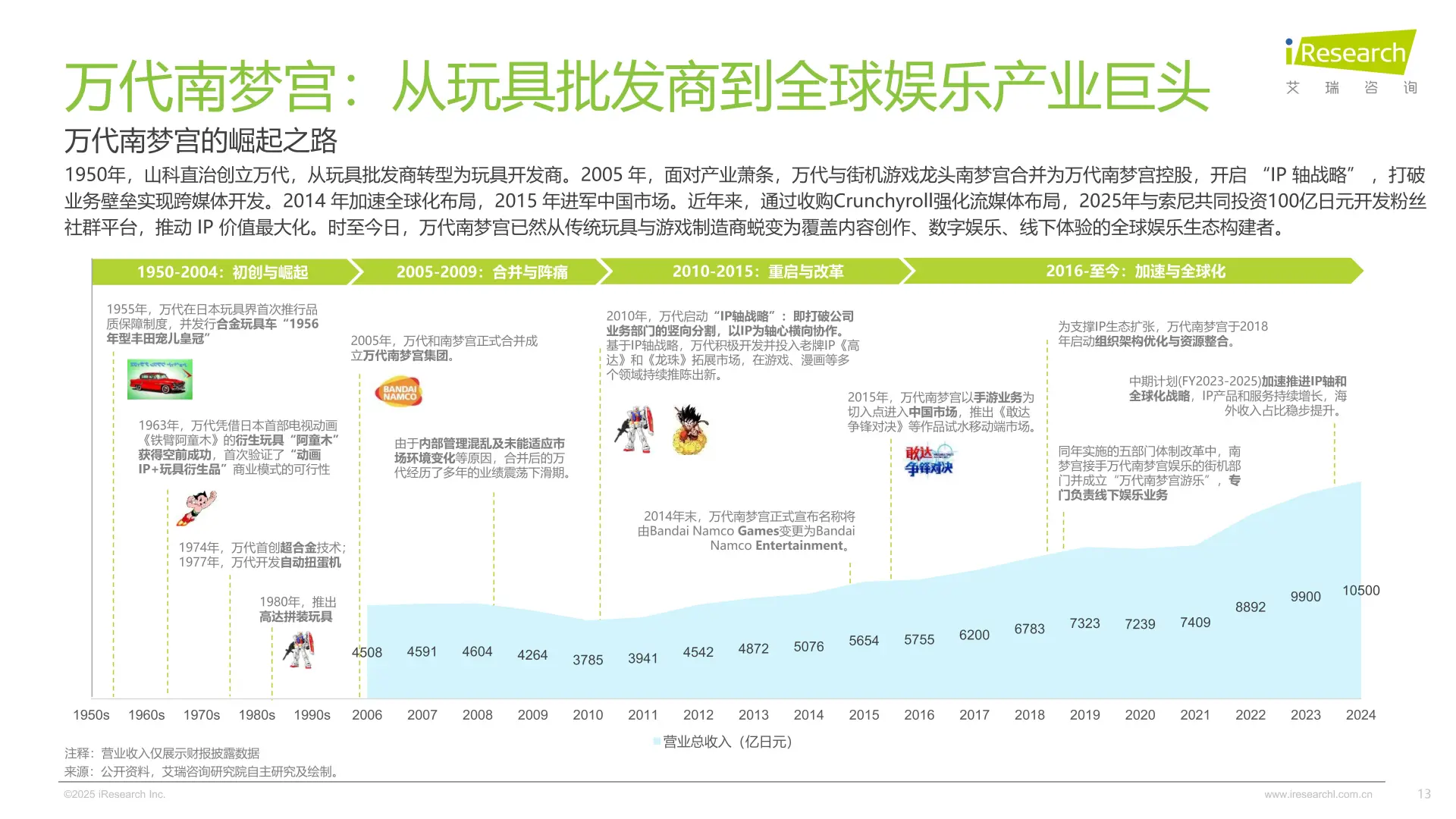 揭秘！让成年人上头的潮玩IP生意经