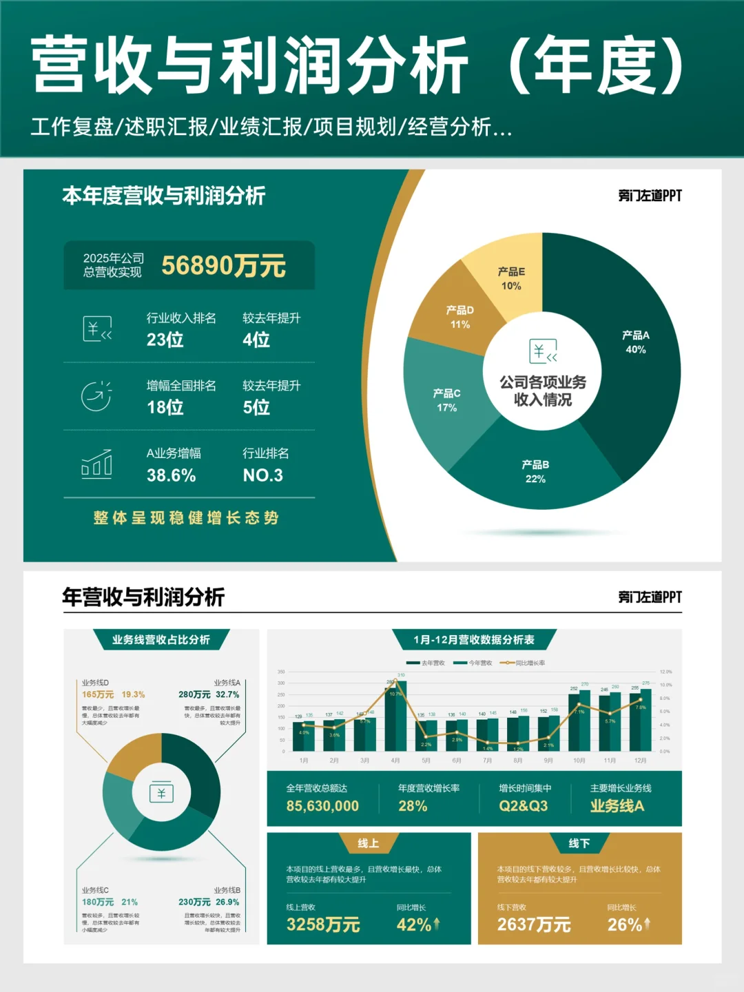 财务的工作汇报PPT，别一点一点手画了！