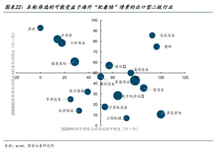 国金证券：A股策略周报-真正的牛市还未开始