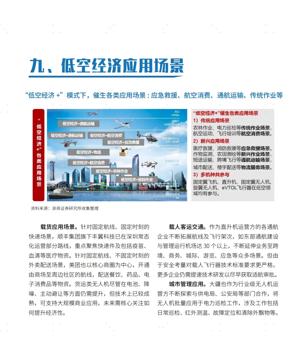 36页报告|2024年低空经济产业发展研究报告