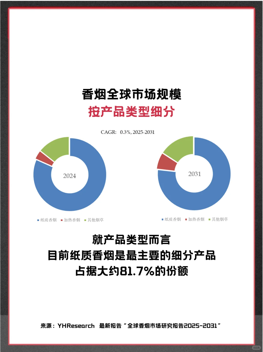 香烟全球头部生产商企业市场行业调查报告
