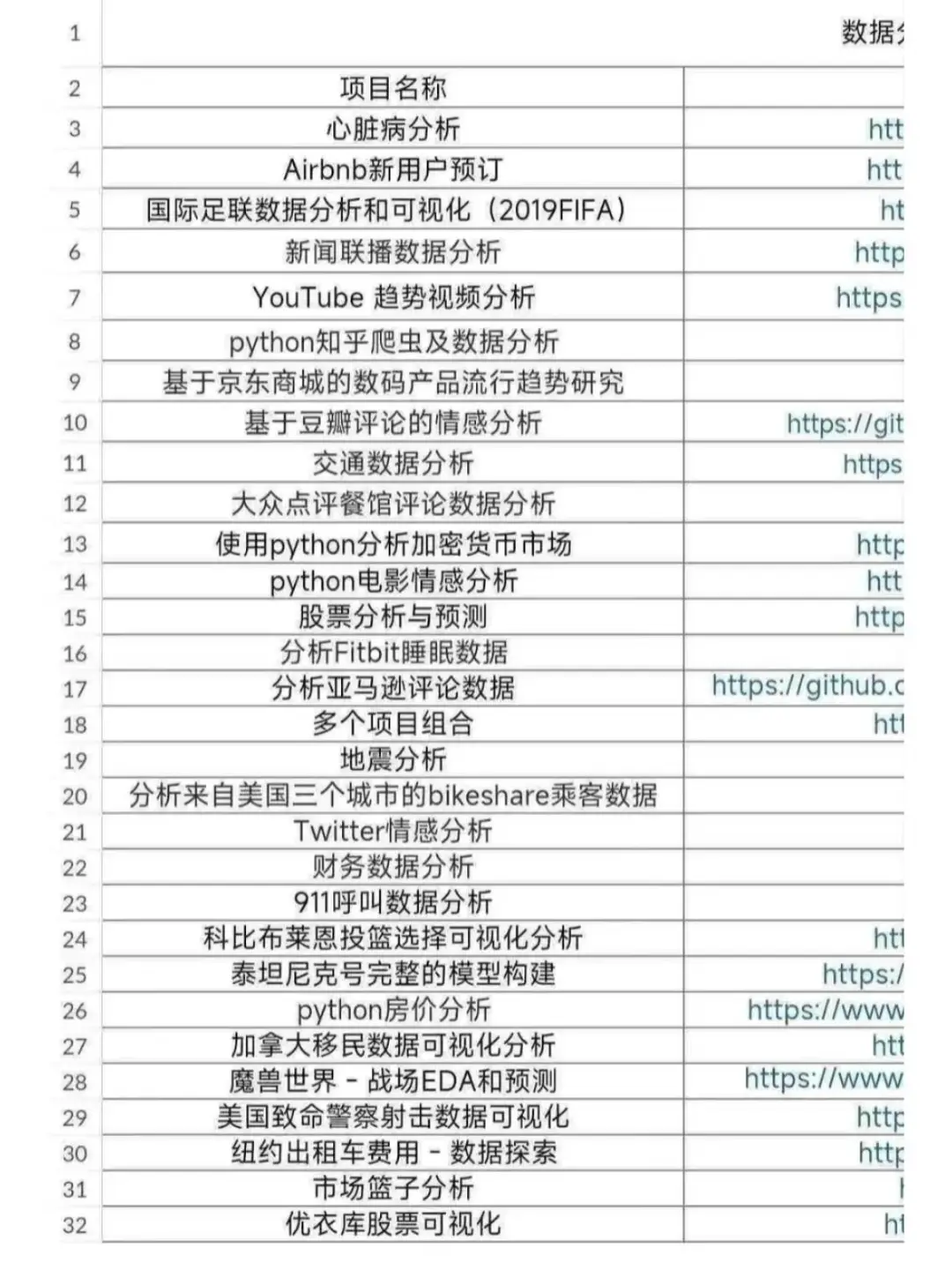 数据分析230个项目，拿走不谢
