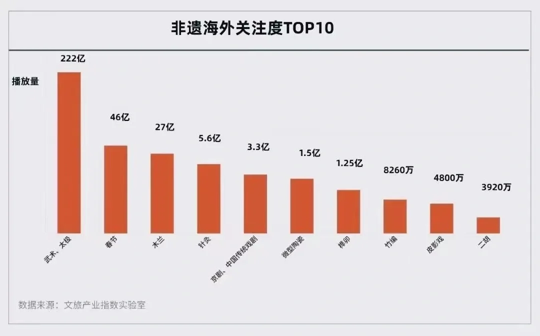 重磅报告‖非遗蕞新数据统计报告