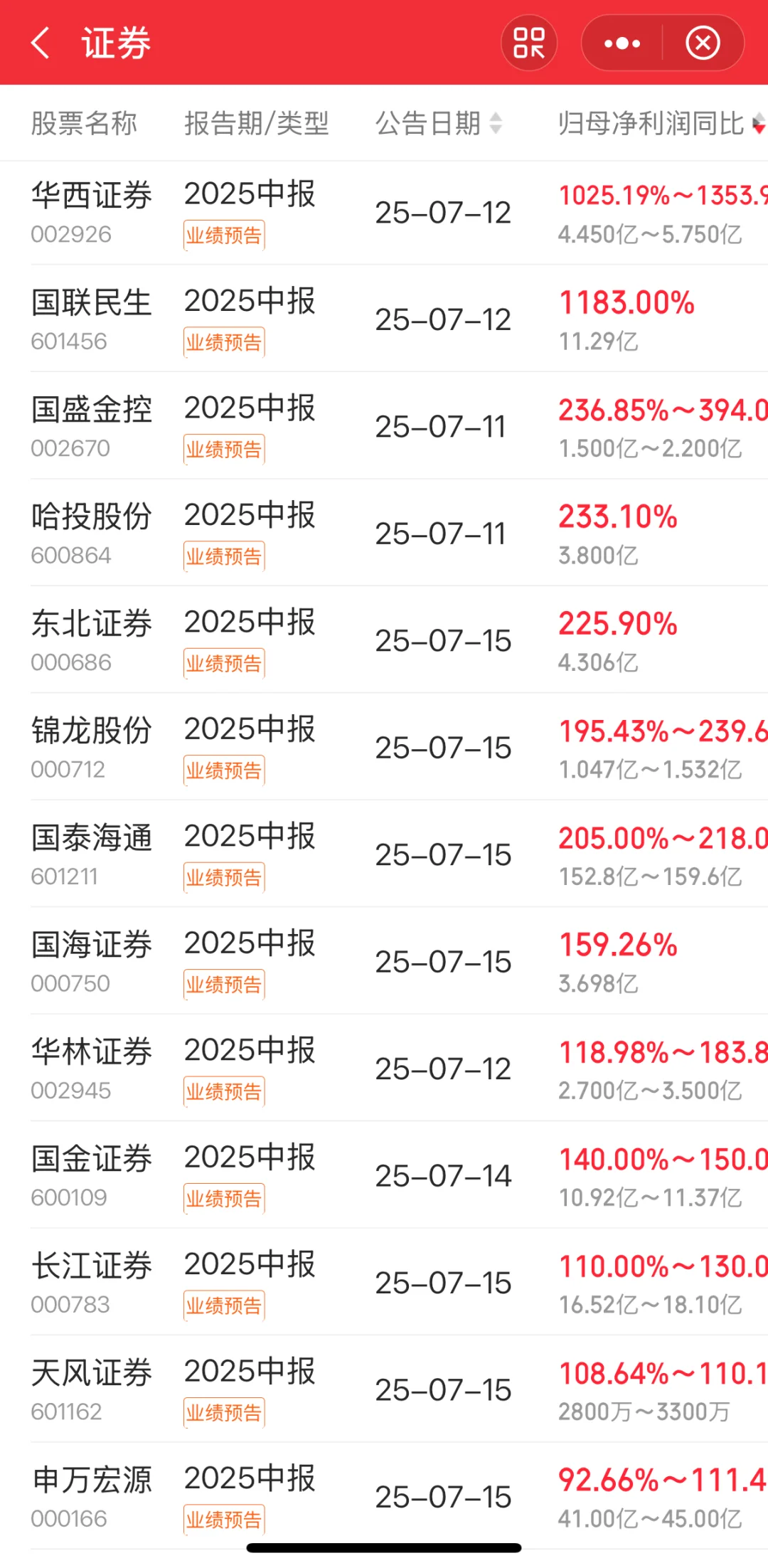 证券行业中报“预喜率”100%…