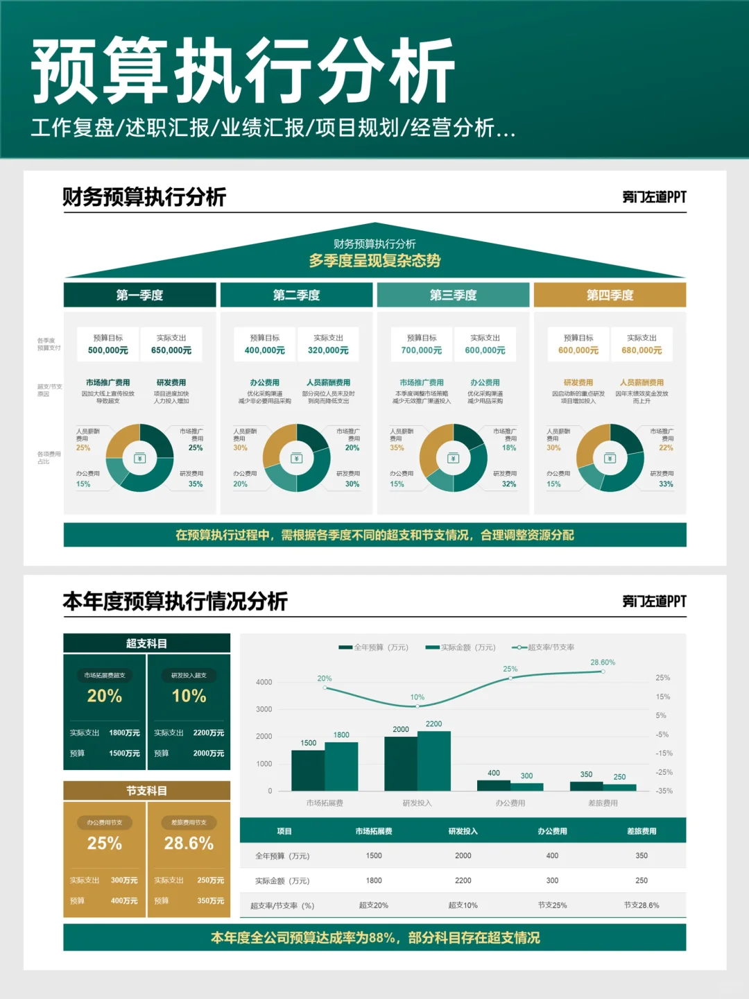财务的工作汇报PPT，别一点一点手画了！