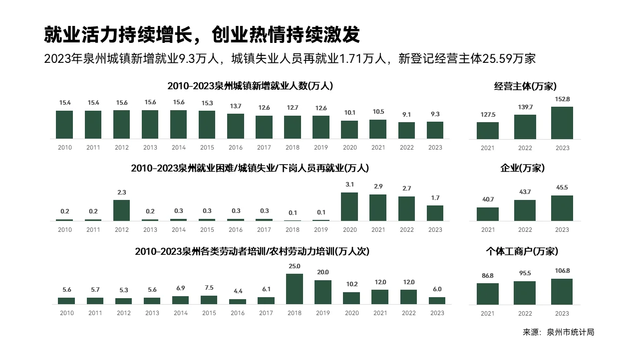 行业研究报告代写 | 泉州城市发展报告