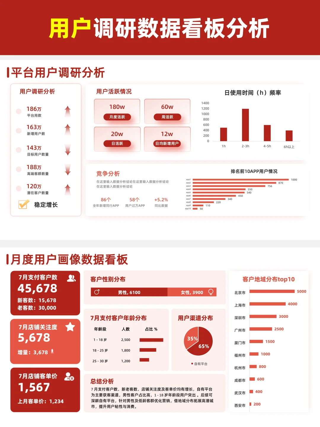 谁懂啊！这个业绩复盘 PPT直接让汇报封神
