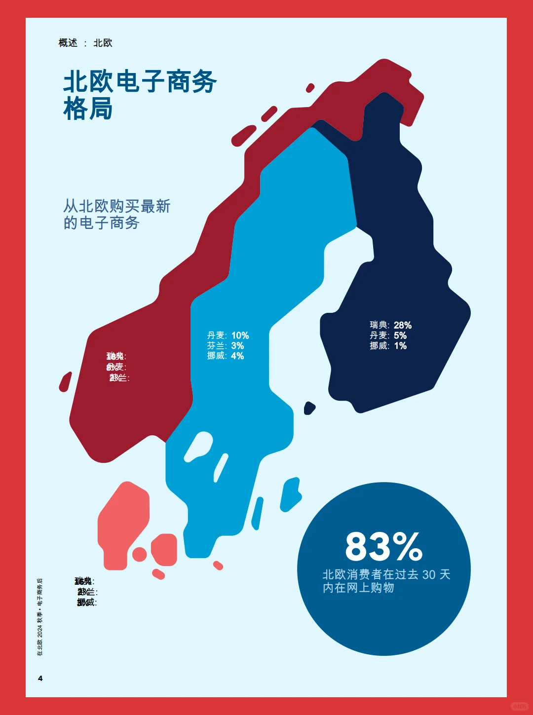 2024年北欧电商市场分析报告|20页报告