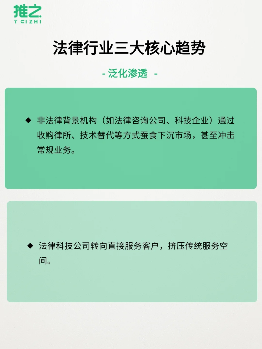 2025年度法律行业趋势，行业/律所/律师…