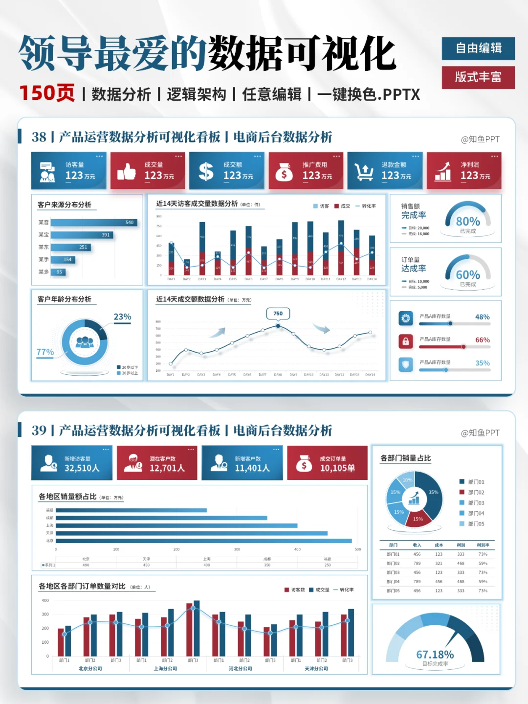 电商数据分析大升级！让你的报告清晰明了