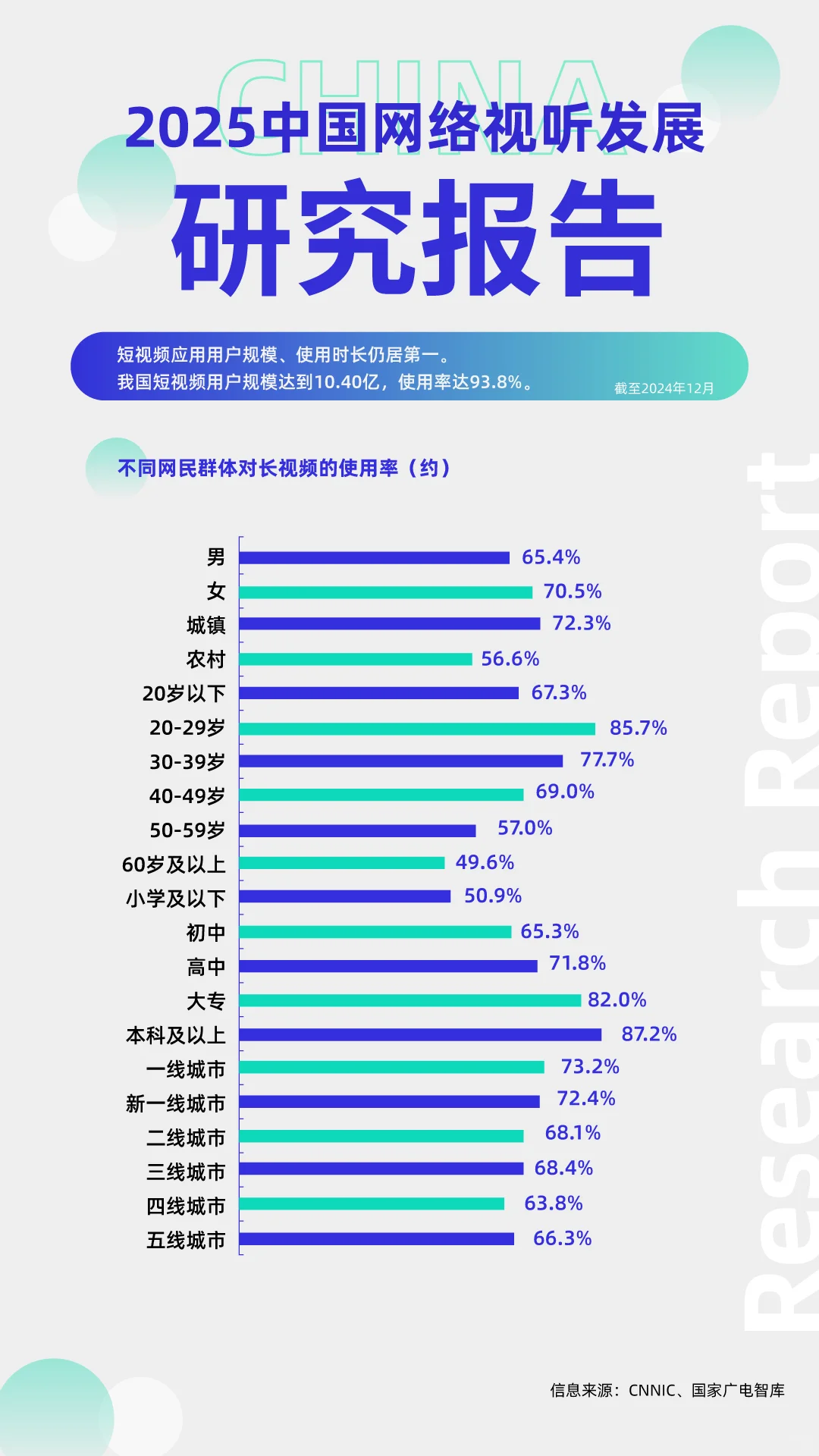 2025年中国网络视听发展研究报告公布