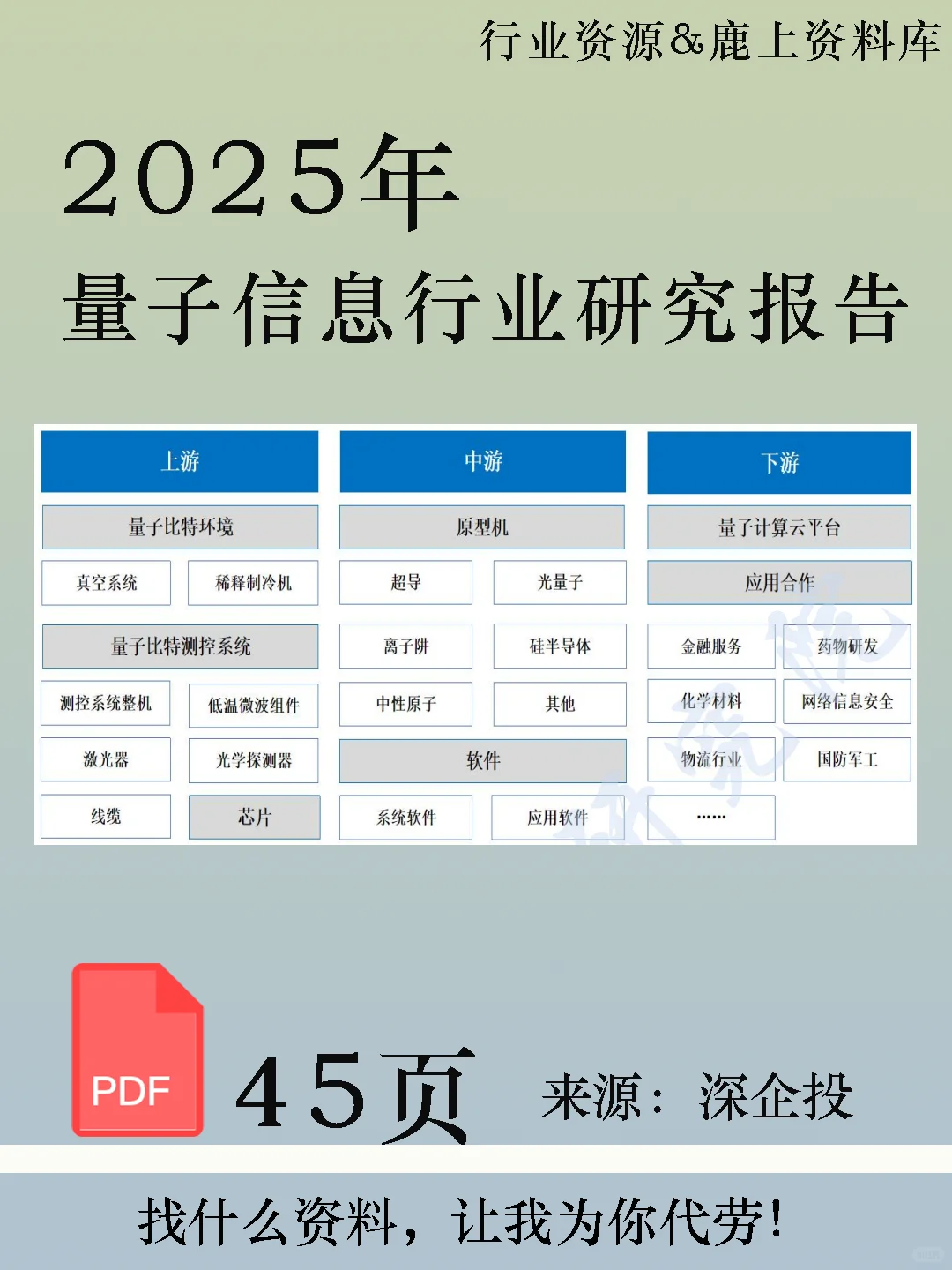 2025年量子信息行业研究报告