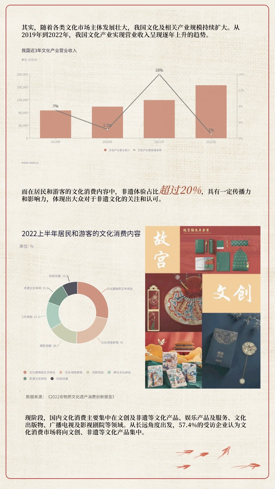 重磅报告‖非遗蕞新数据统计报告