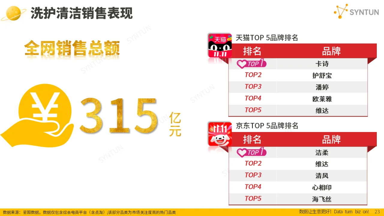 2024 双十一全网销售数据解读报告