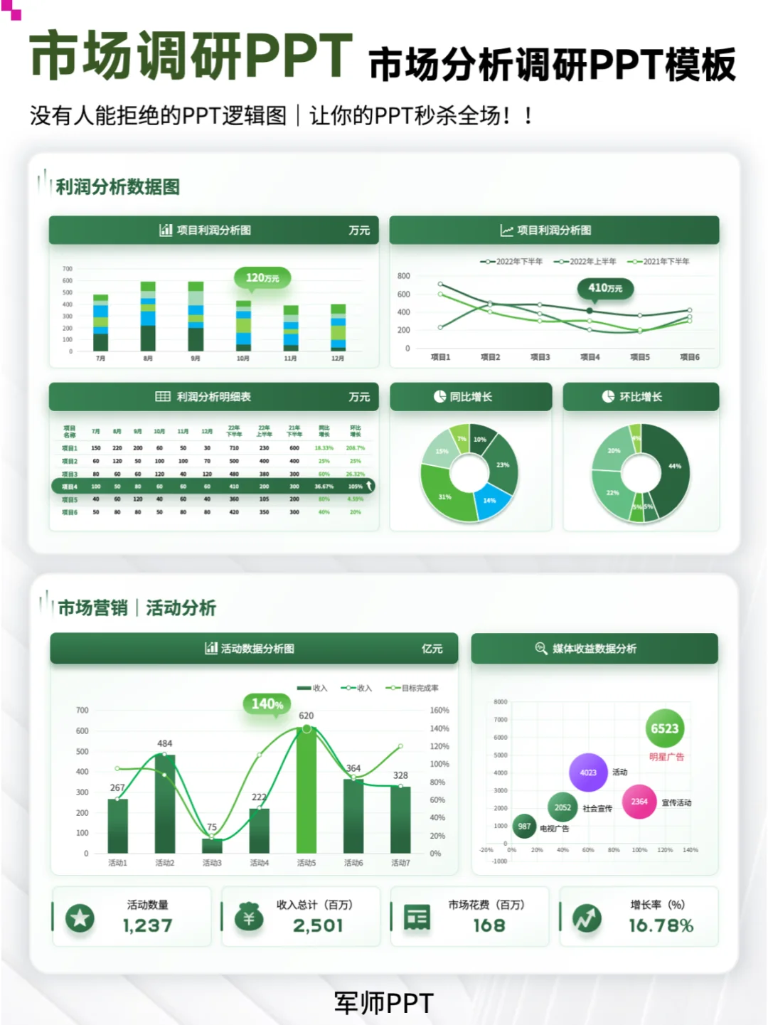 市场调研报告PPT该怎么写？干货分享！