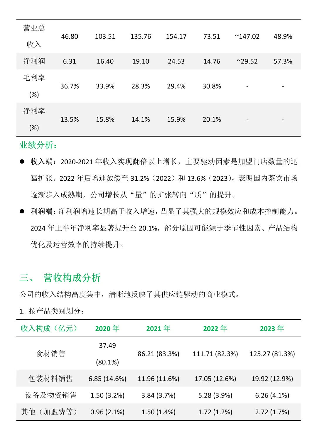 你们要的蜜雪冰城财务报告分析来啦！