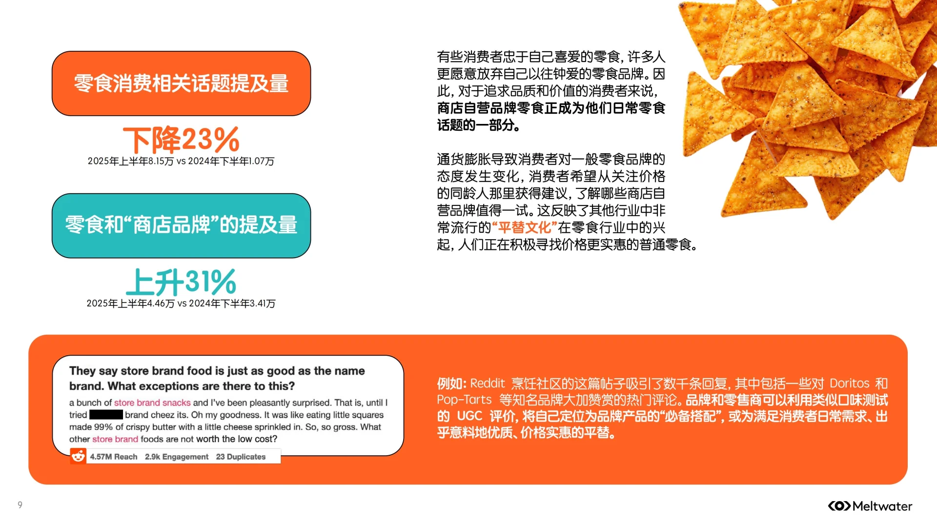 2025年零食行业消费者洞察报告