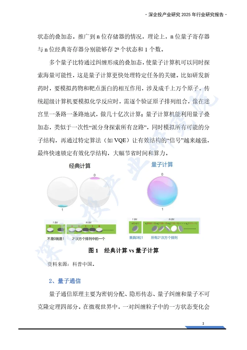2025年量子信息行业研究报告
