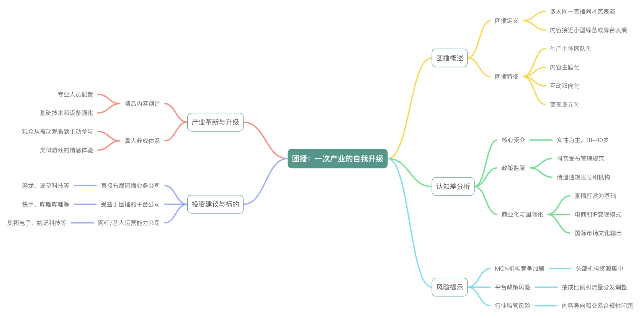 2025年团体直播行业市场研究与趋势洞察报告