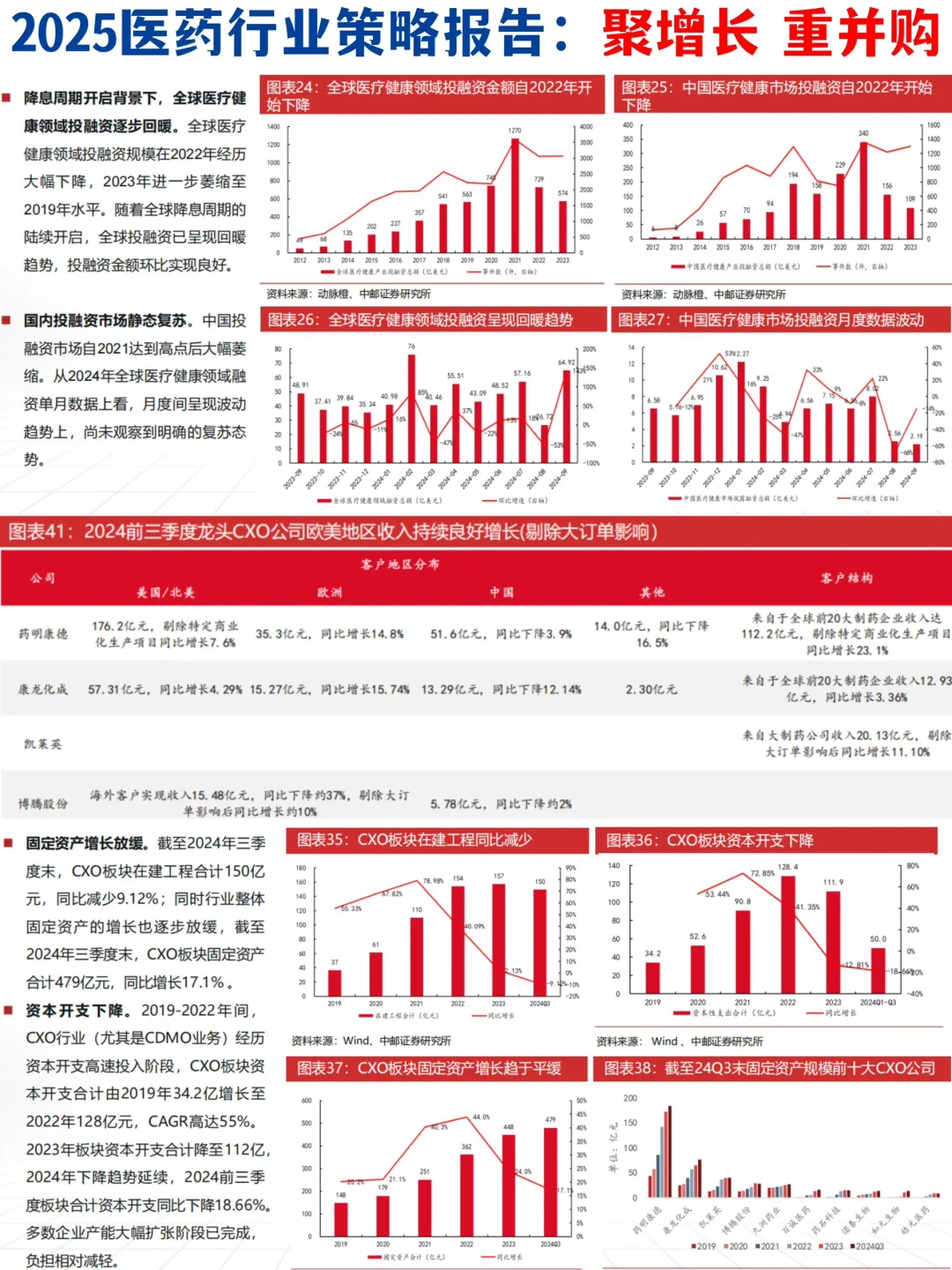 🏥2025医药行业策略报告：聚增长 重并购