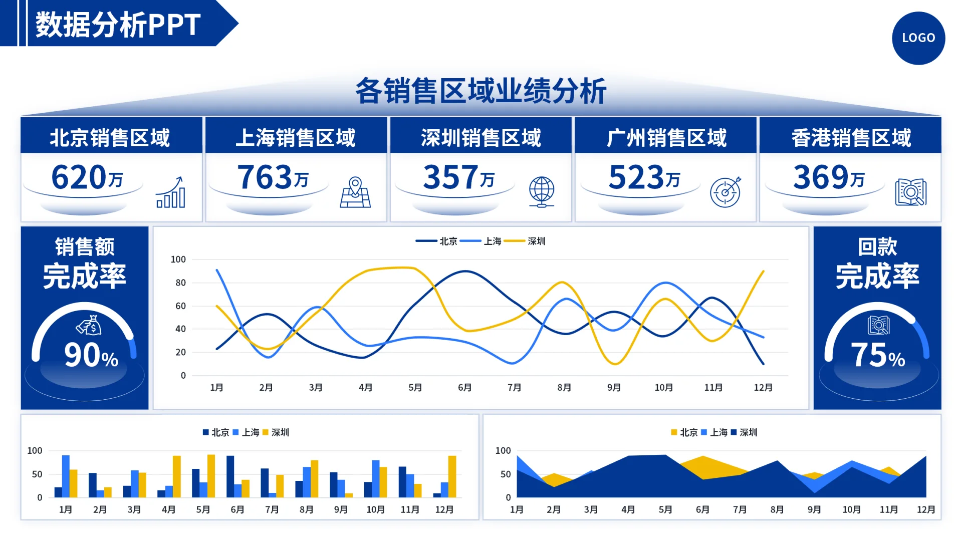 60页数据可视化PPT……持续更新中