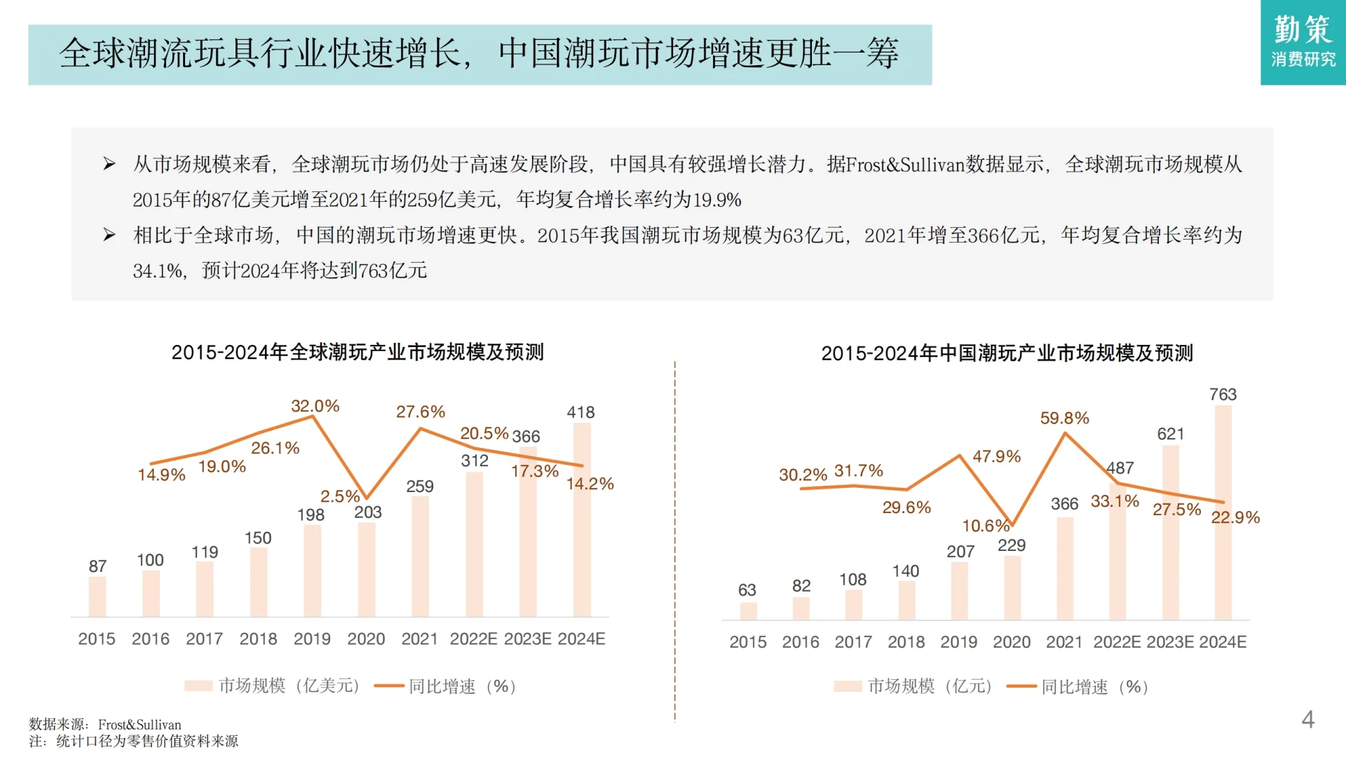 30页报告 | 中国盲盒行业发展趋势报告