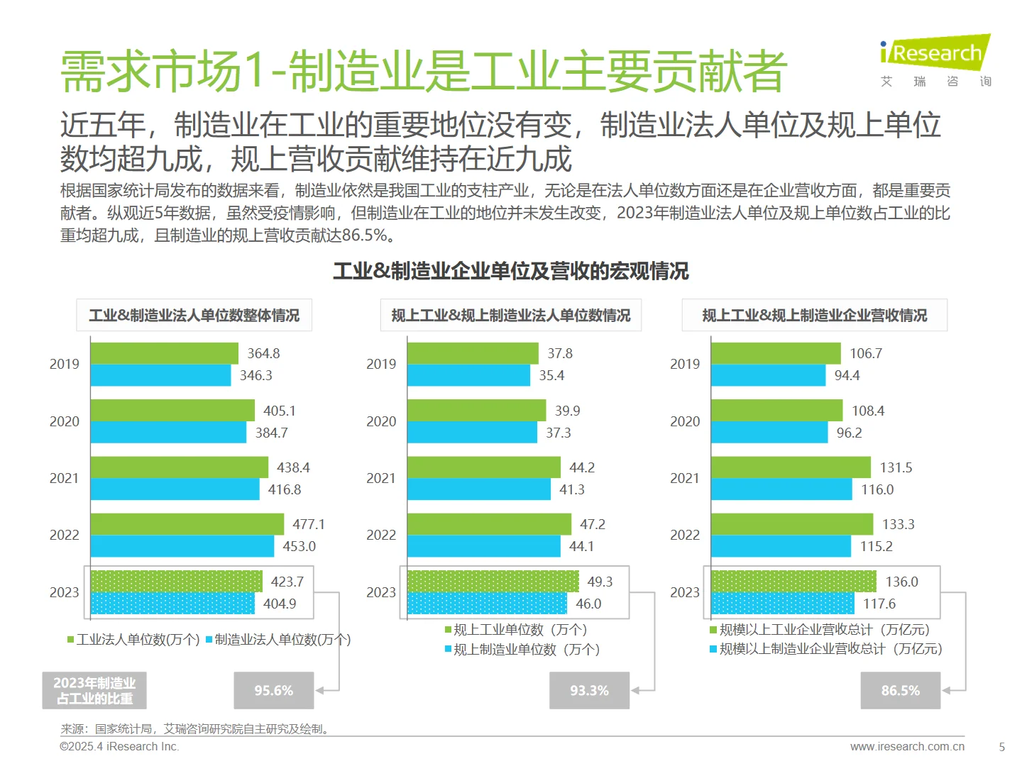 中国制造业数字化转型行业发展研究报告