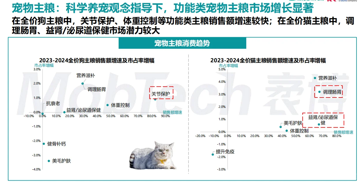 2025国内宠物行业分析