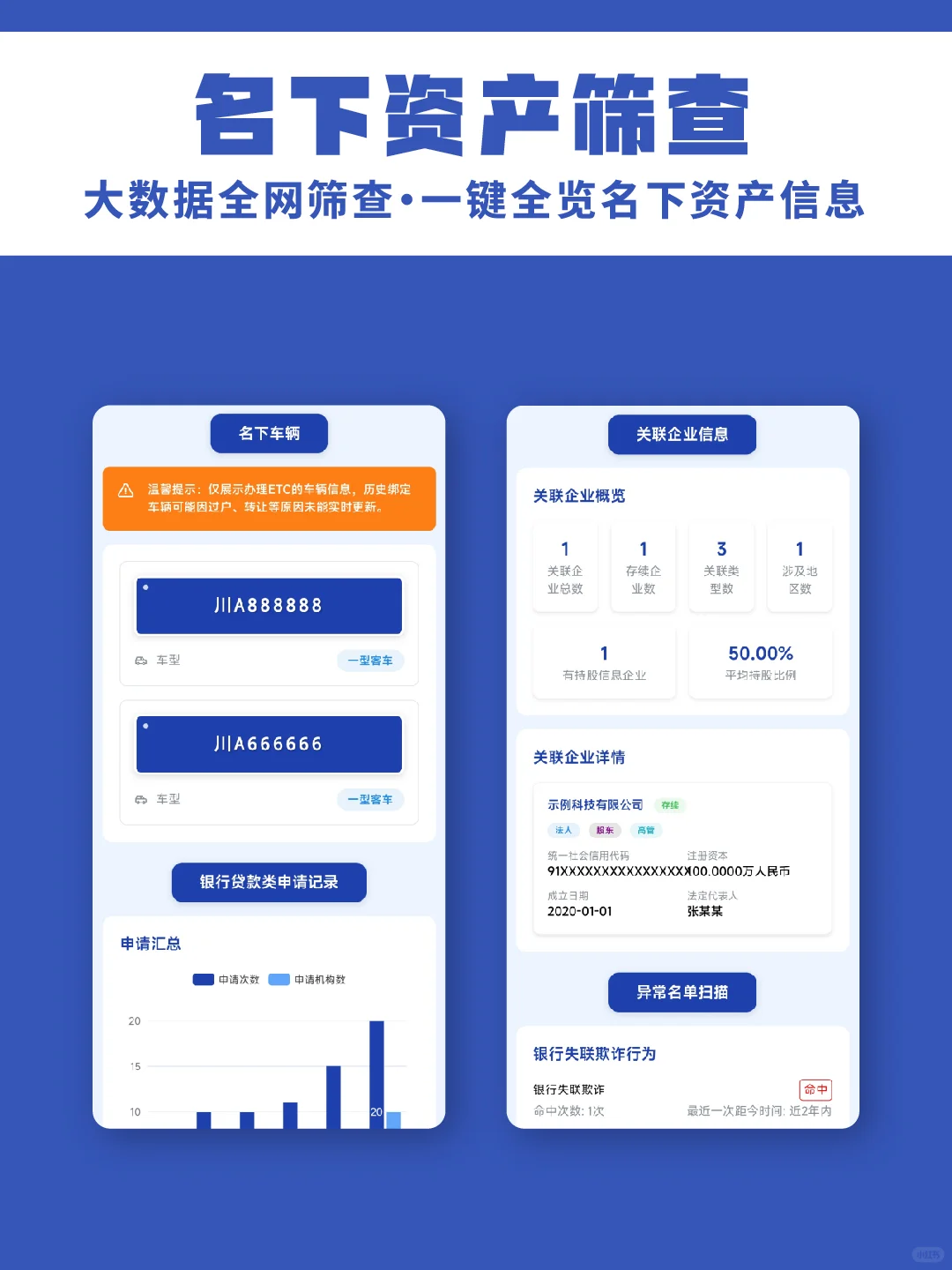 个人信用报告，你在大数据眼里是什么样的