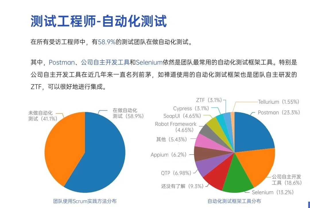 2022年IT行业调查报告