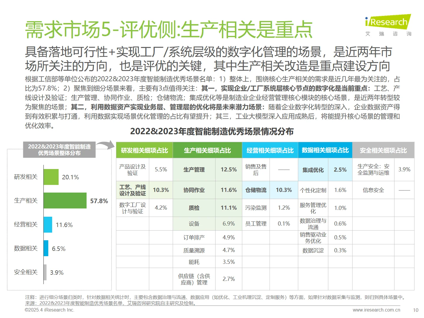 中国制造业数字化转型行业发展研究报告