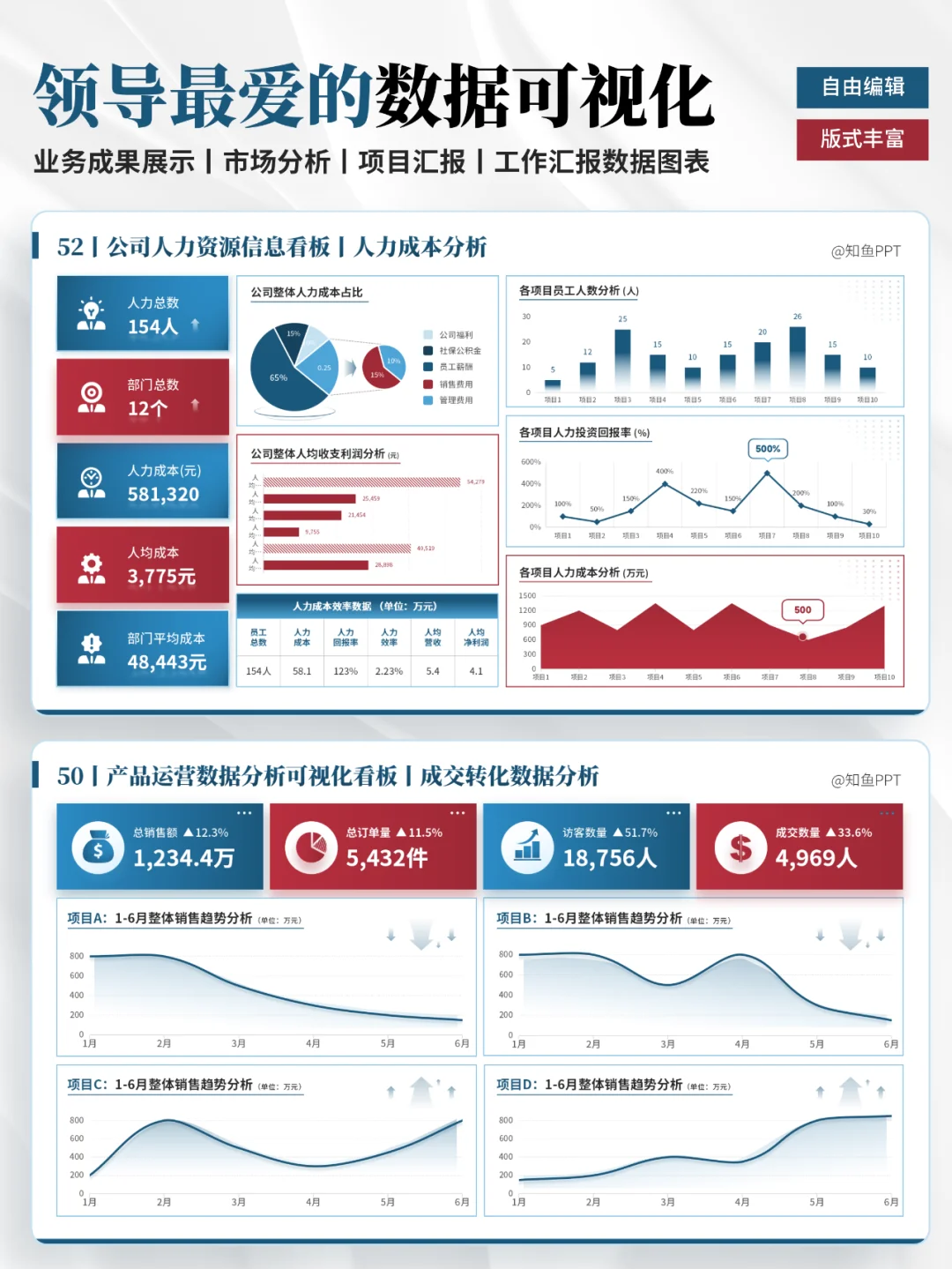 电商数据分析大升级！让你的报告清晰明了