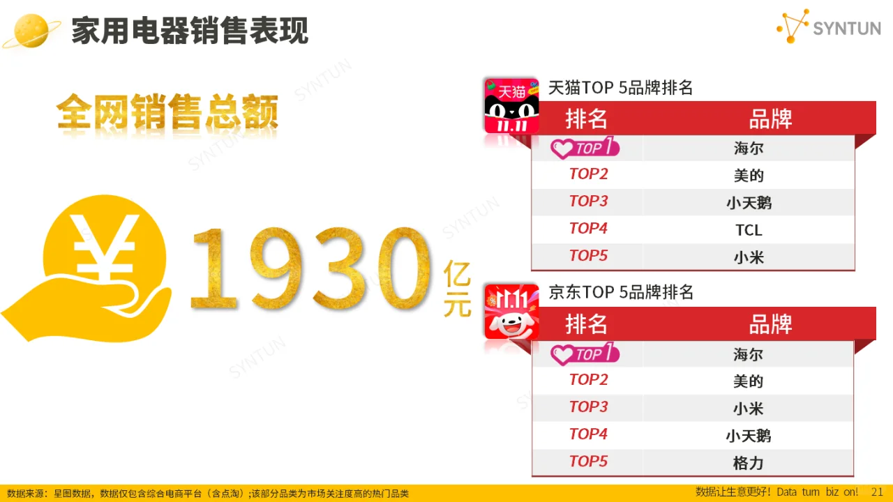 2024 双十一全网销售数据解读报告