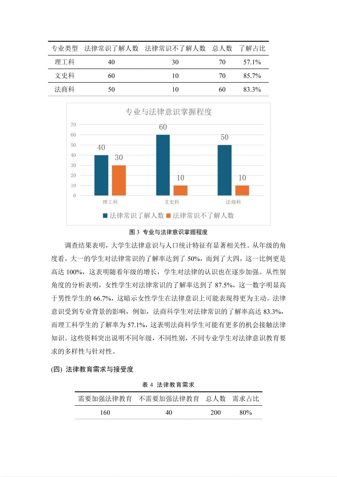 水课 我可从来不用自己瞎操心