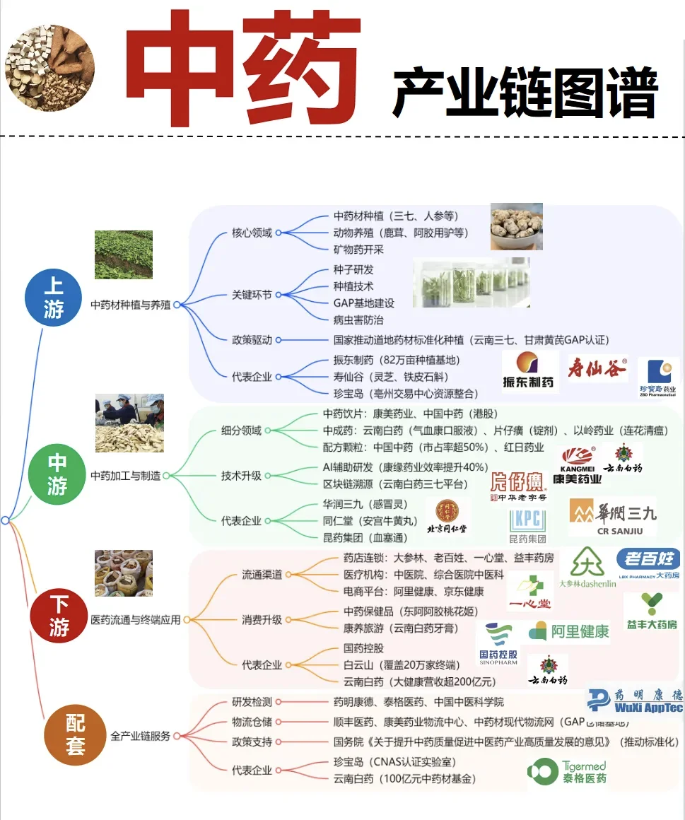26张核心赛道产业链全景图（二）