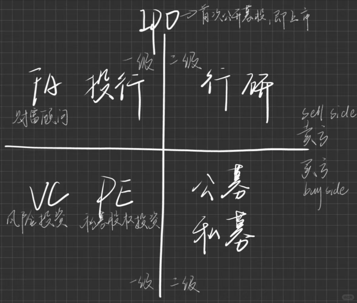 金融人第一次实习岗位怎么选？