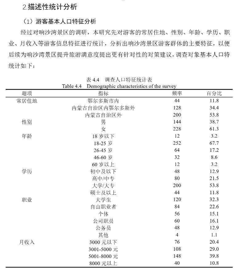 问卷调查也不是非要发问卷哦😐