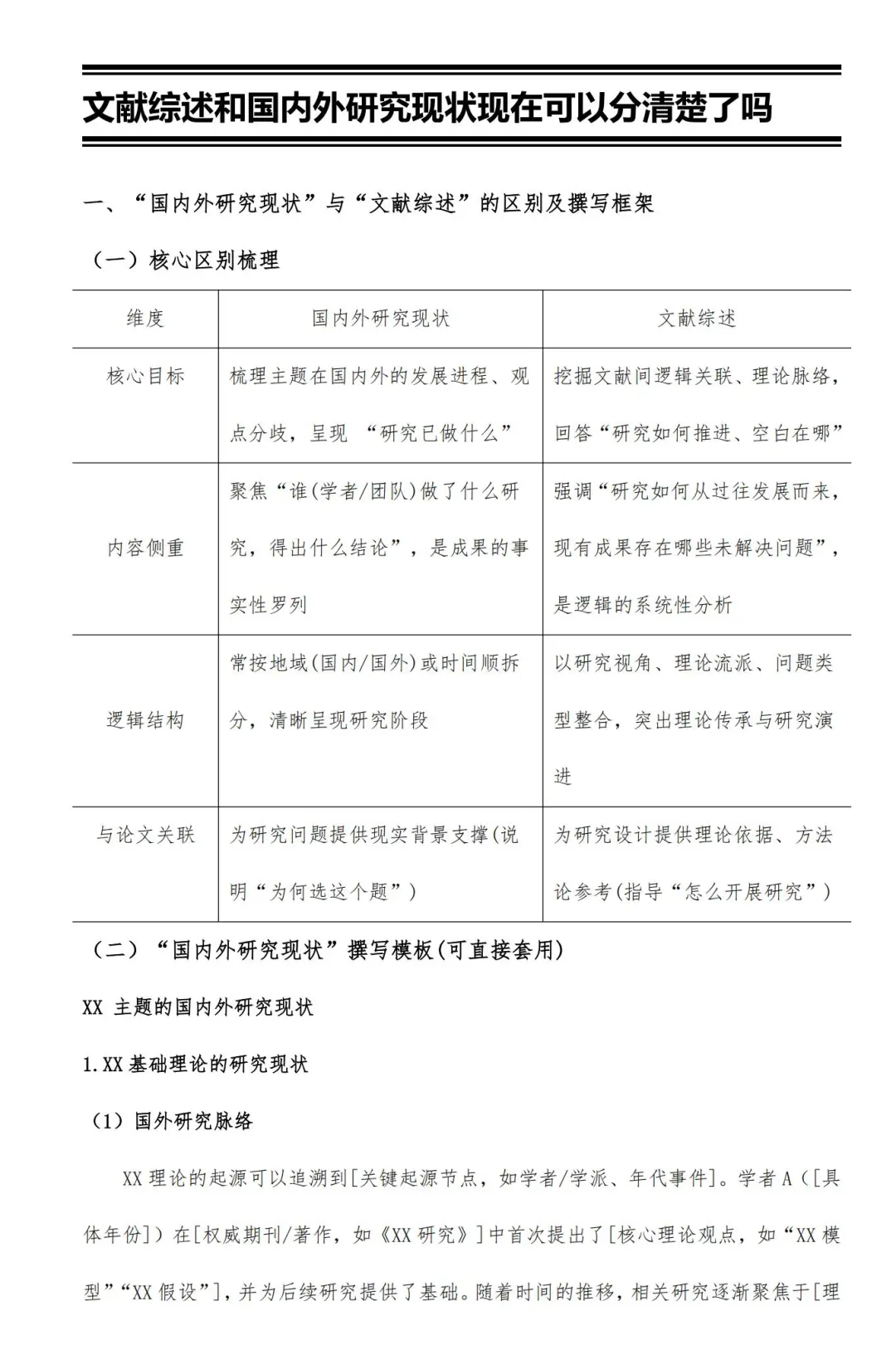 导：分不清文献综述和国内外研究都去看这篇